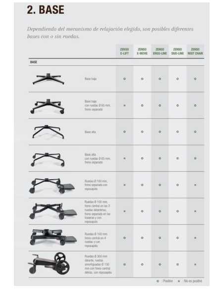 Configurador ZENSO | Armisen Care