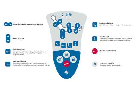 Avento Day-Flex con Trendelenburg| Armisen Care