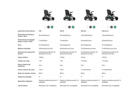 Silla de Ruedas Eléc. Robooter E60 Pro-A | Armisen Care
