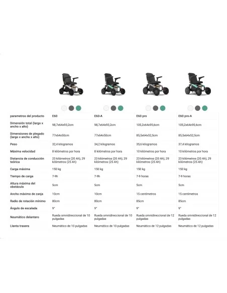 Silla de Ruedas Eléc. Robooter E60 Pro-A | Armisen Care