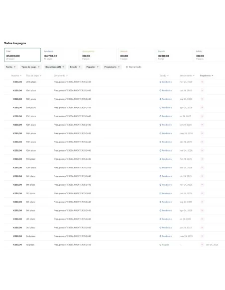 Silla de ruedas electrica Robooter X40 | Armisen Care
