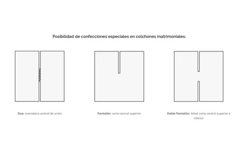 Colchón viscoelástico LOGIC | Armisen Care