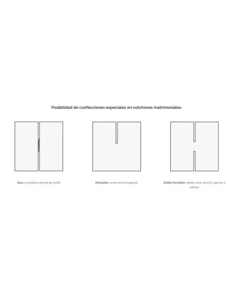 Colchón viscoelástico LOGIC | Armisen Care