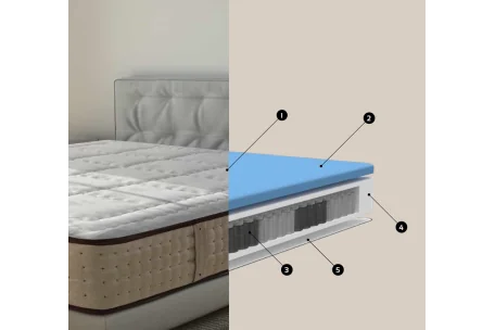 Colchón LUJO SIRIUS 4000 muelles | Armisen Care