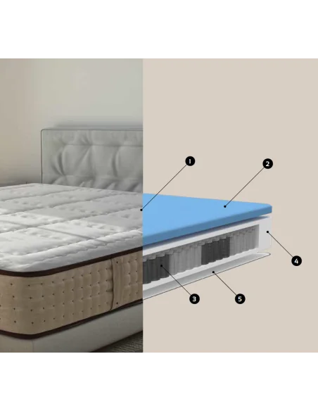 Colchón LUJO SIRIUS 4000 muelles | Armisen Care
