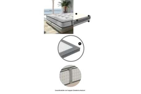 Colchón Diadema Nature – Natural y Lujo | Armisencare