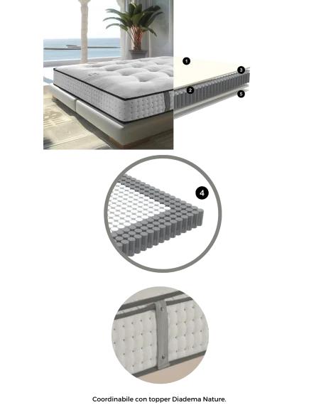 Colchón Diadema Nature – Natural y Lujo | Armisencare