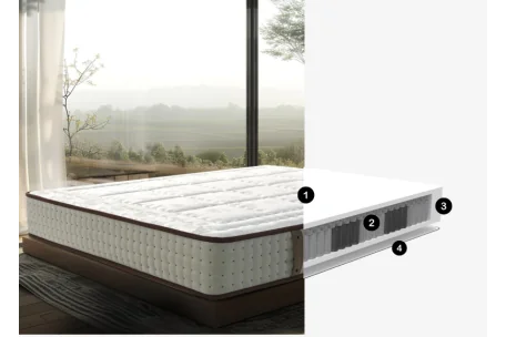 Colchón Alta Calidad MIRA: muelles y soporte ergonómico|Armisen Care