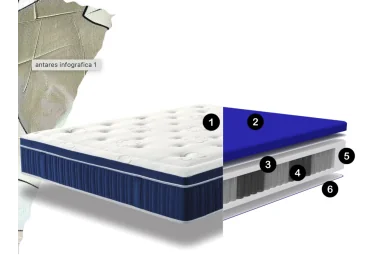 Colchón ANTARES Valflex calidad superior 2