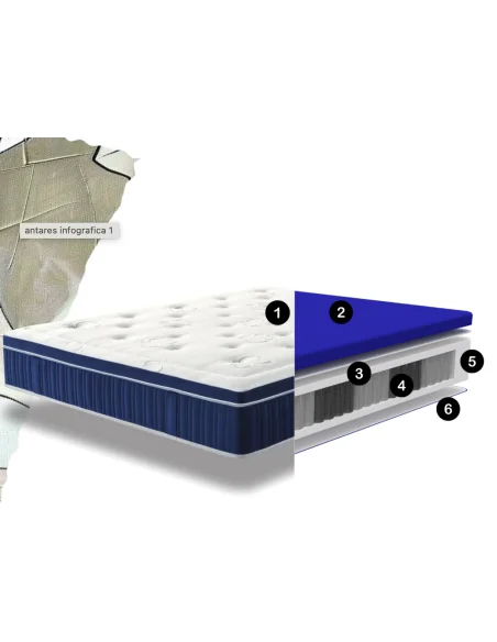 Colchón calidad superior ANTARES relleno hipoalergénico | Armisen Care