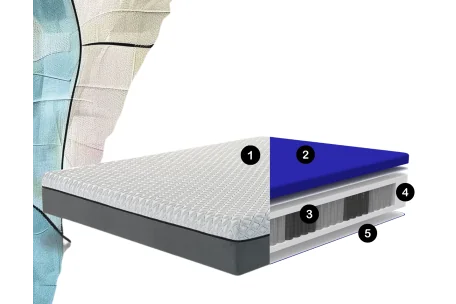 Colchón ENIF viscoelástico personalizadle con muelles | Armisen Care