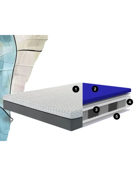 Colchón ENIF viscoelástico personalizadle con muelles | Armisen Care