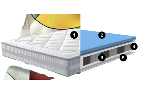 Colchón CINEMA MADISON: Confort Total | Armisen Care