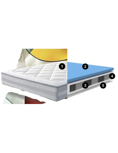 Colchón CINEMA MADISON: Confort Total | Armisen Care
