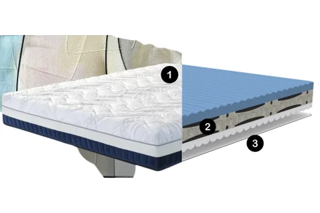 Colchón TECH&TOUCH JASMINE Alta Calidad