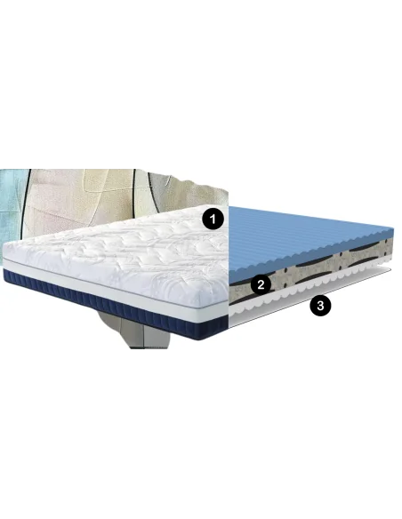 Colchón TECH&TOUCH JASMINE Alta Calidad