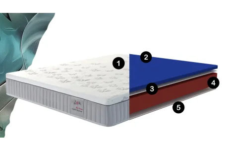 Colchón TECH&TOUCH GEMMA Alta Calidad