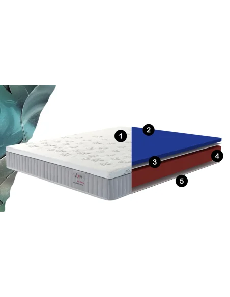 Colchón TECH&TOUCH GEMMA Alta Calidad