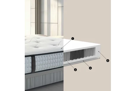 Colchón Mizar – Muelles multipocket firmes | Armisencare