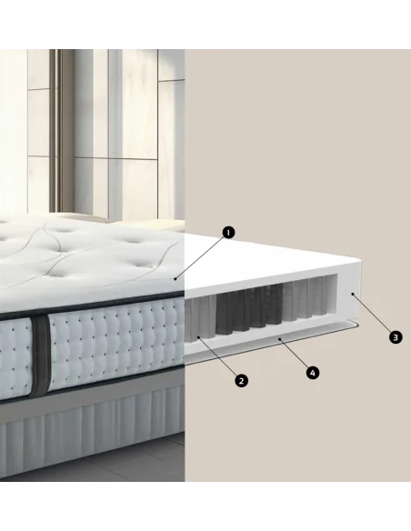 Colchón Mizar – Muelles multipocket firmes | Armisencare