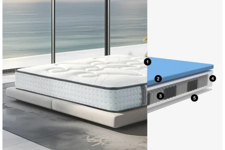 Colchón Meissa – Muelles y Memory Gel | Armisencare
