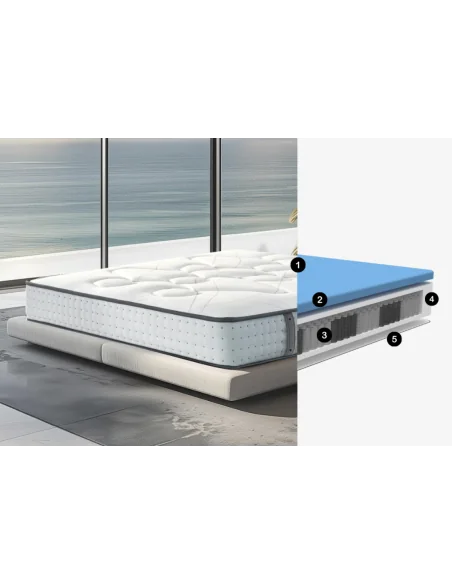 Colchón Meissa – Muelles y Memory Gel | Armisencare