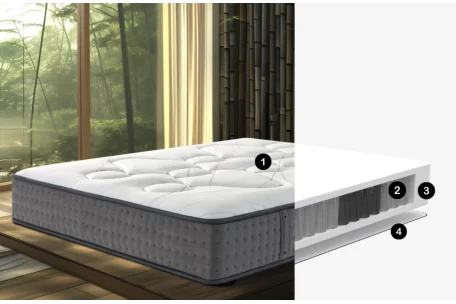 Colchón Maya – MultiPocket anatómico | Armisencare