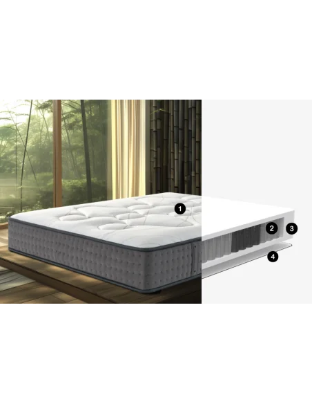 Colchón Maya – MultiPocket anatómico | Armisencare