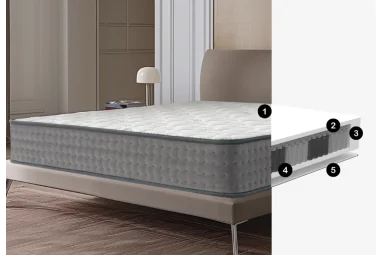 Colchón Julia – doble cara invierno/verano | Armisencare 2