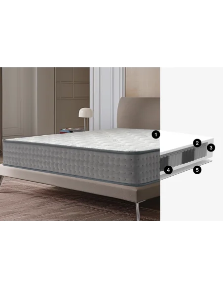 Colchón Julia – doble cara invierno/verano | Armisencare