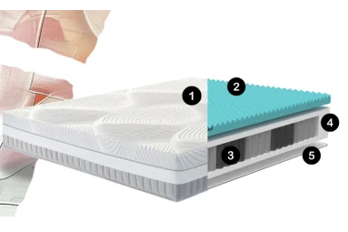 Colchón Polaris: tejido Tencel y 2100 muelles| Armisen Care 2