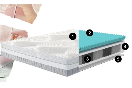 Colchón Polaris: tejido Tencel y 2100 muelles| Armisen Care