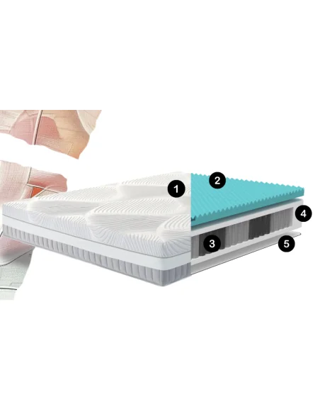 Colchón Polaris: tejido Tencel y 2100 muelles| Armisen Care