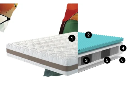 Colchón Giada: soporte postural preciso y duradero | Armisen Care