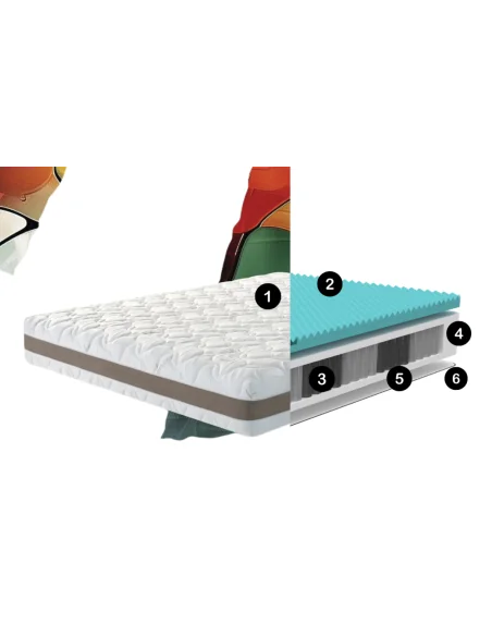 Colchón Giada: soporte postural preciso y duradero | Armisen Care
