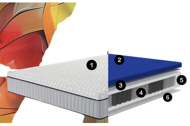 Colchón Matar: soporte FIR y confort natural| Armisen Care 2