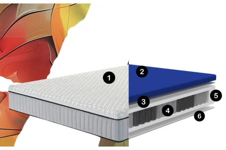 Colchón Matar: soporte FIR y confort natural| Armisen Care