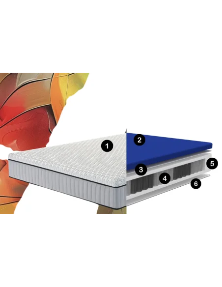 Colchón Matar: soporte FIR y confort natural| Armisen Care