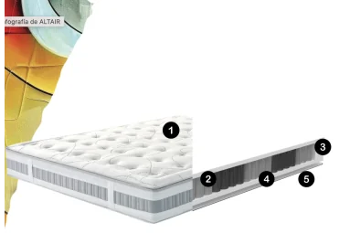 Colchón Altair: confort dual y 1250 muelles | Armisen Care 2
