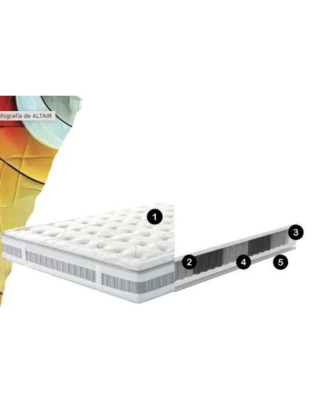Colchón Altair: confort dual y 1250 muelles | Armisen Care