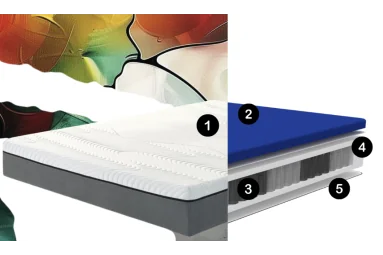 Colchón Alula: doble cara y 1250 muelles Multi Pocket | Armisen Care 2