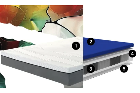 Colchón Alula: doble cara y 1250 muelles Multi Pocket | Armisen Care