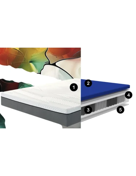 Colchón Alula: doble cara y 1250 muelles Multi Pocket | Armisen Care