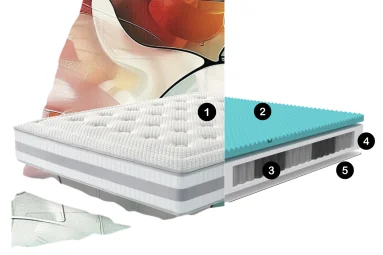 Colchón Matrix: tejido termorregulador y 1250 muelles | Armisen Care 2