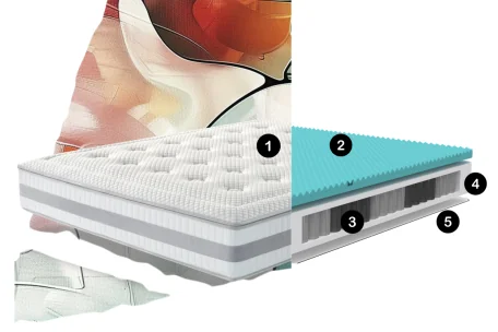Colchón Matrix: tejido termorregulador y 1250 muelles | Armisen Care