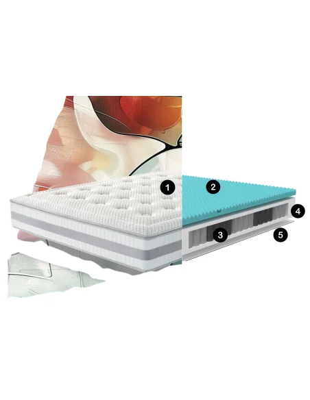 Colchón Matrix: tejido termorregulador y 1250 muelles | Armisen Care