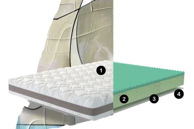 Colchón Agena: Memory Foam y núcleo Technocell® | Armisen Care 2
