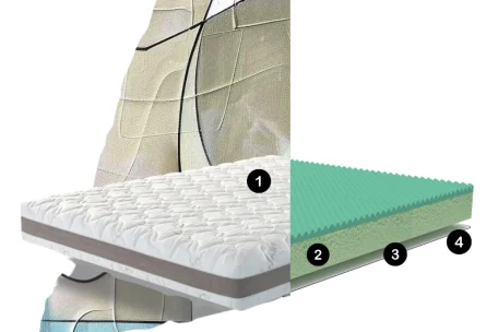 Colchón Agena: Memory Foam y núcleo Technocell® | Armisen Care