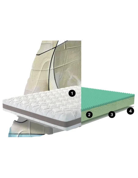 Colchón Agena: Memory Foam y núcleo Technocell® | Armisen Care