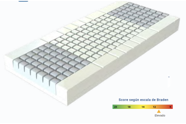 Colchón Antiescaras Multizona HR 8 módulos | Armisen Care